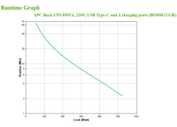 UPS APC Back UPS 850VA BE850G2-GR