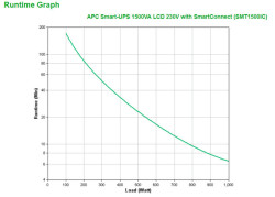 UPS APC Smart UPS 1500VA SMT1500IC